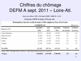 chiffres du ch mage defm a sept 2011 loire atl