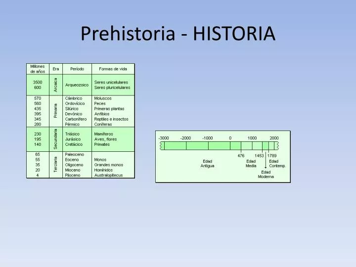 prehistoria historia