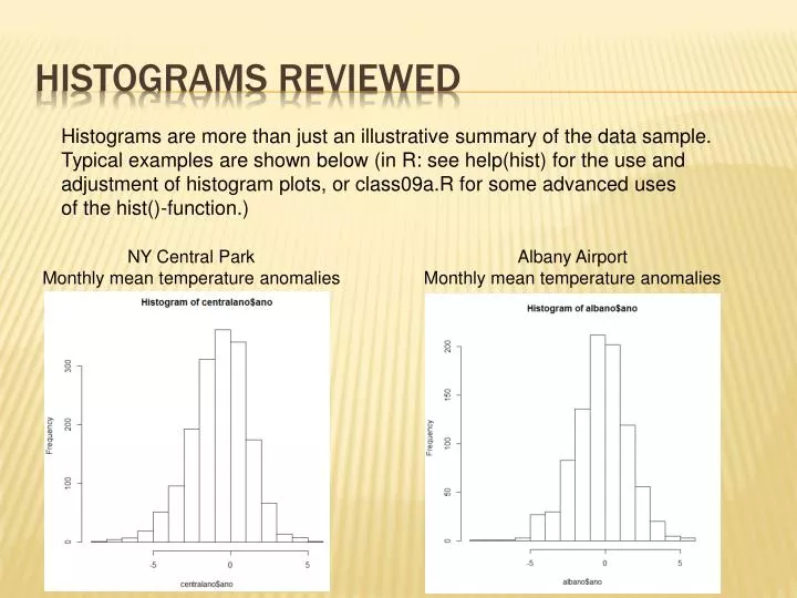 histograms reviewed