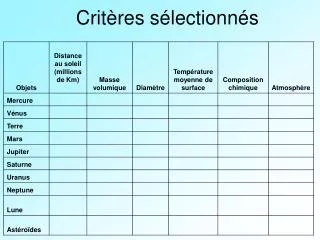 crit res s lectionn s