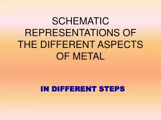 SCHEMATIC REPRESENTATIONS OF THE DIFFERENT ASPECTS OF METAL