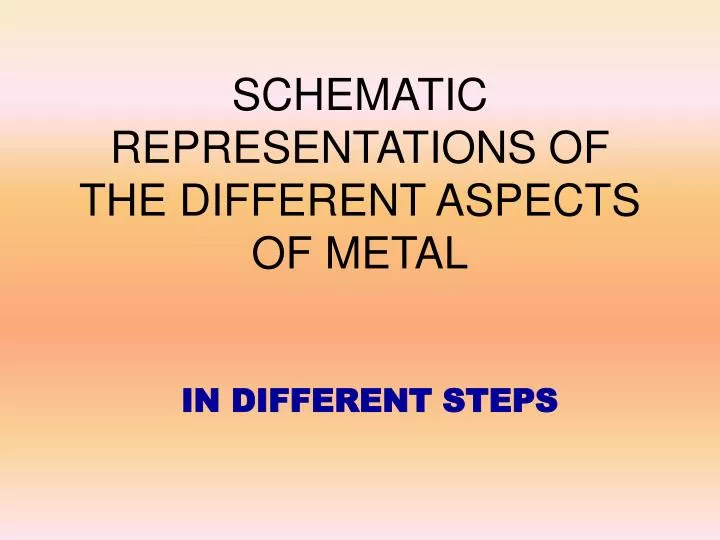 schematic representations of the different aspects of metal