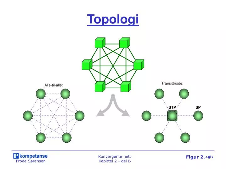 topologi
