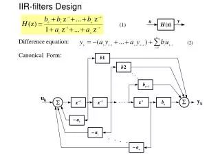 IIR-filters Design