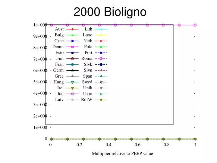 2000 bioligno