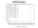 Advancements in Bio-Based Products: A Global Perspective (2000-2030) - slide 1