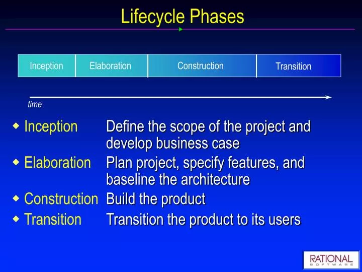 lifecycle phases