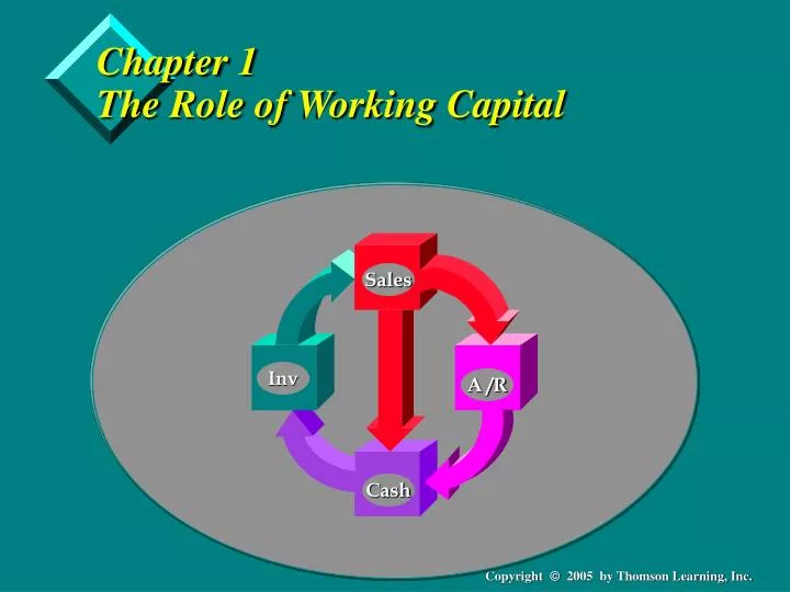 chapter 1 the role of working capital