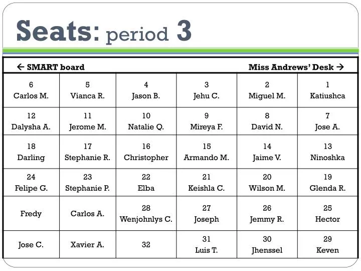 seats period 3