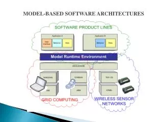 MODEL-BASED SOFTWARE ARCHITECTURES
