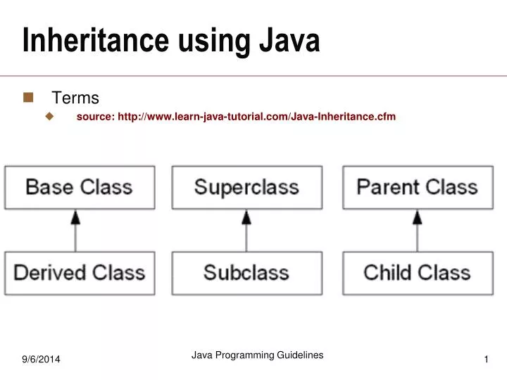 Inheritance in Java, Core Java Tutorial