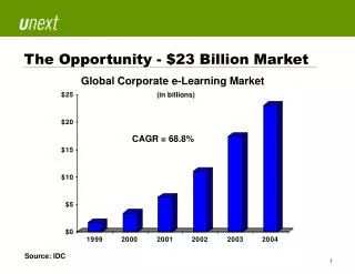 The Opportunity - $23 Billion Market