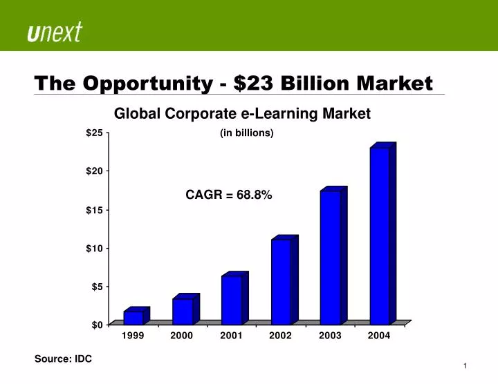 the opportunity 23 billion market
