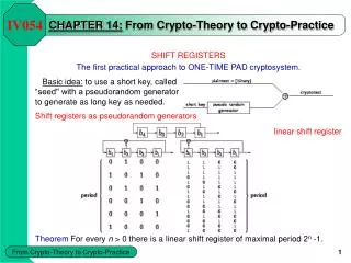 CHAPTER 14 : From Crypto-Theory to Crypto-Practice
