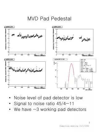 MVD Pad Pedestal