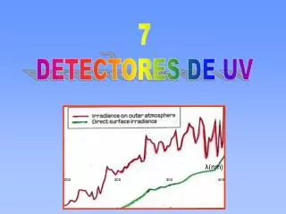 7 DETECTORES DE UV