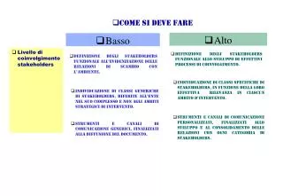come si deve fare