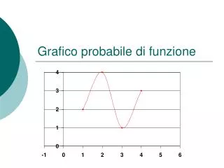 grafico probabile di funzione