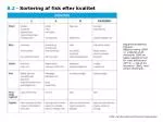 8.2 · Sortering af fisk efter kvalitet - slide 1