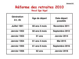 r forme des retraites 2010 recul ge l gal
