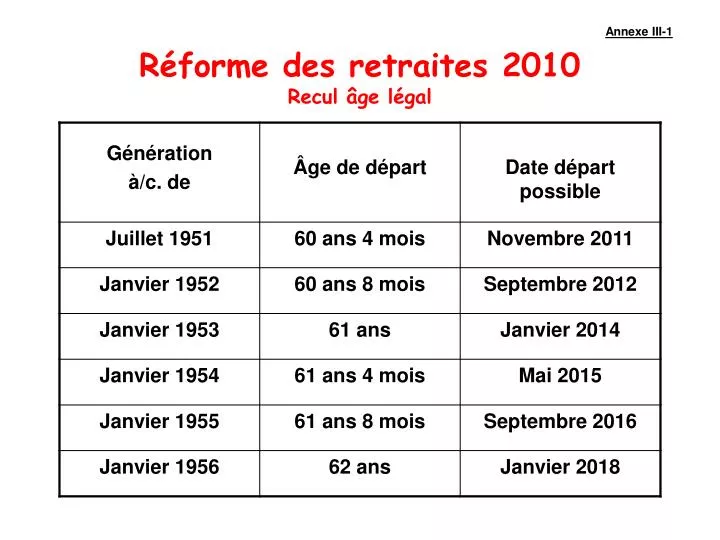 r forme des retraites 2010 recul ge l gal