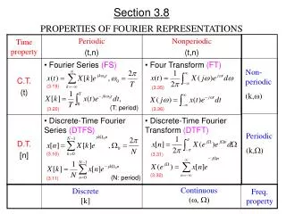 Section 3.8 PROPERTIES OF FOURIER REPRESENTATIONS