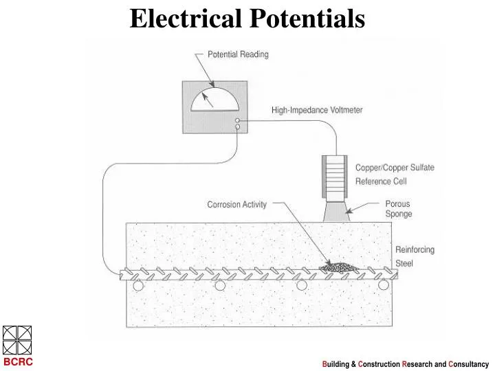 electrical potentials