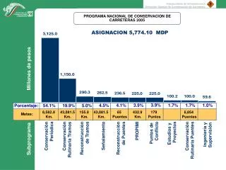 programa nacional de conservacion de carreteras 2005