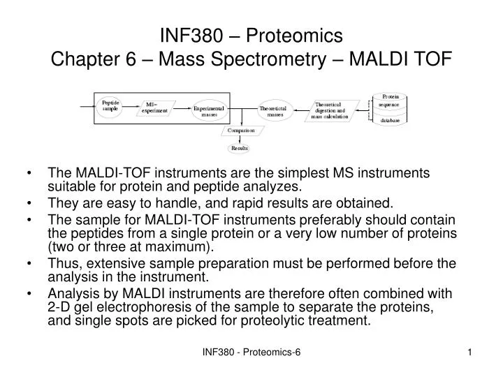 inf380 proteomics chapter 6 mass spectrometry maldi tof