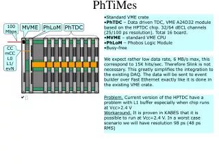 PhTiMes