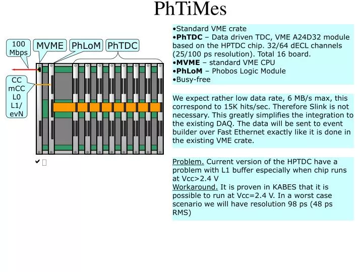 phtimes