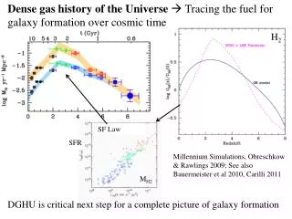 Dense gas history of the Universe ? Tracing the fuel for galaxy formation over cosmic time