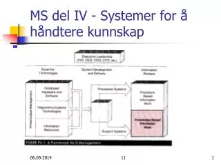 ms del iv systemer for h ndtere kunnskap