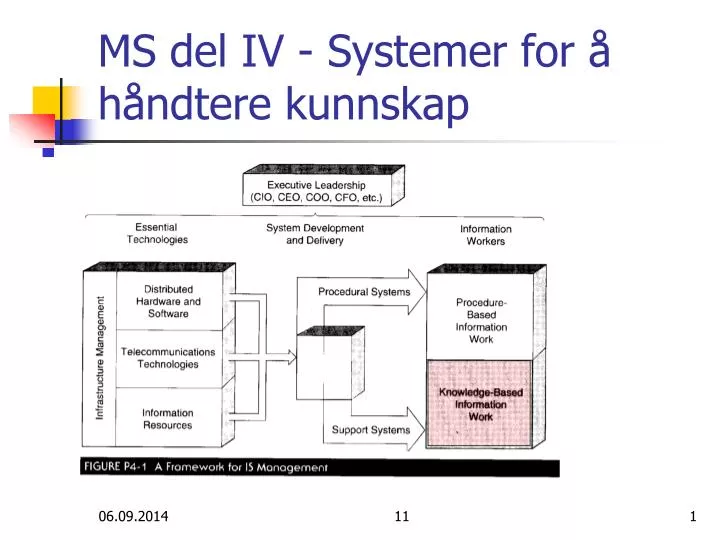 ms del iv systemer for h ndtere kunnskap