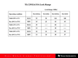 TLC2932A/33A Lock Range