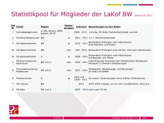 statistikpool f r mitglieder der lakof bw stand juli 2013