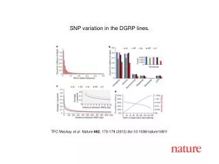 TFC Mackay et al . Nature 482 , 173-178 (2012) doi:10.1038/nature10811