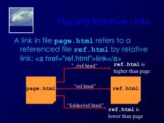 Placing Relative Links