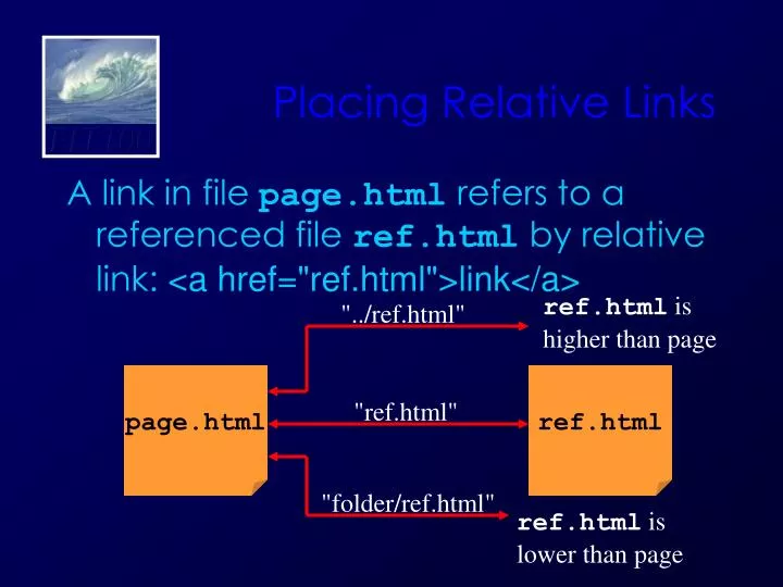 placing relative links