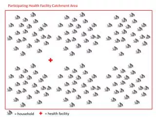Participating Health Facility Catchment Area