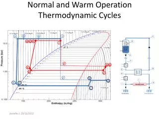 Normal and Warm Operation Thermodynamic Cycles