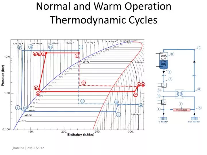 normal and warm operation thermodynamic cycles