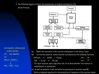 1. The following diagram outlines the manufacture of sodium carbonate by the