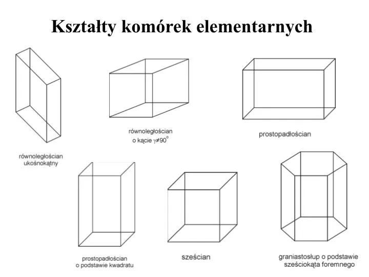 kszta ty kom rek elementarnych