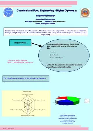 Chemical and Food Engineering - Higher Diploma at Engineering faculty