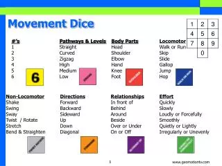 Movement Dice