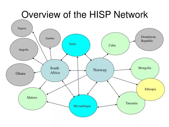 overview of the hisp network
