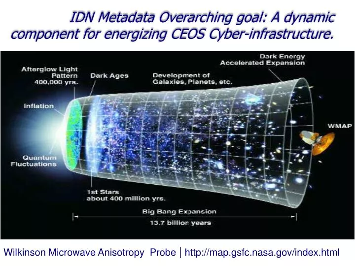 idn metadata overarching goal a dynamic component for energizing ceos cyber infrastructure