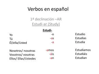verbos en espa ol