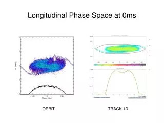 Longitudinal Phase Space at 0ms